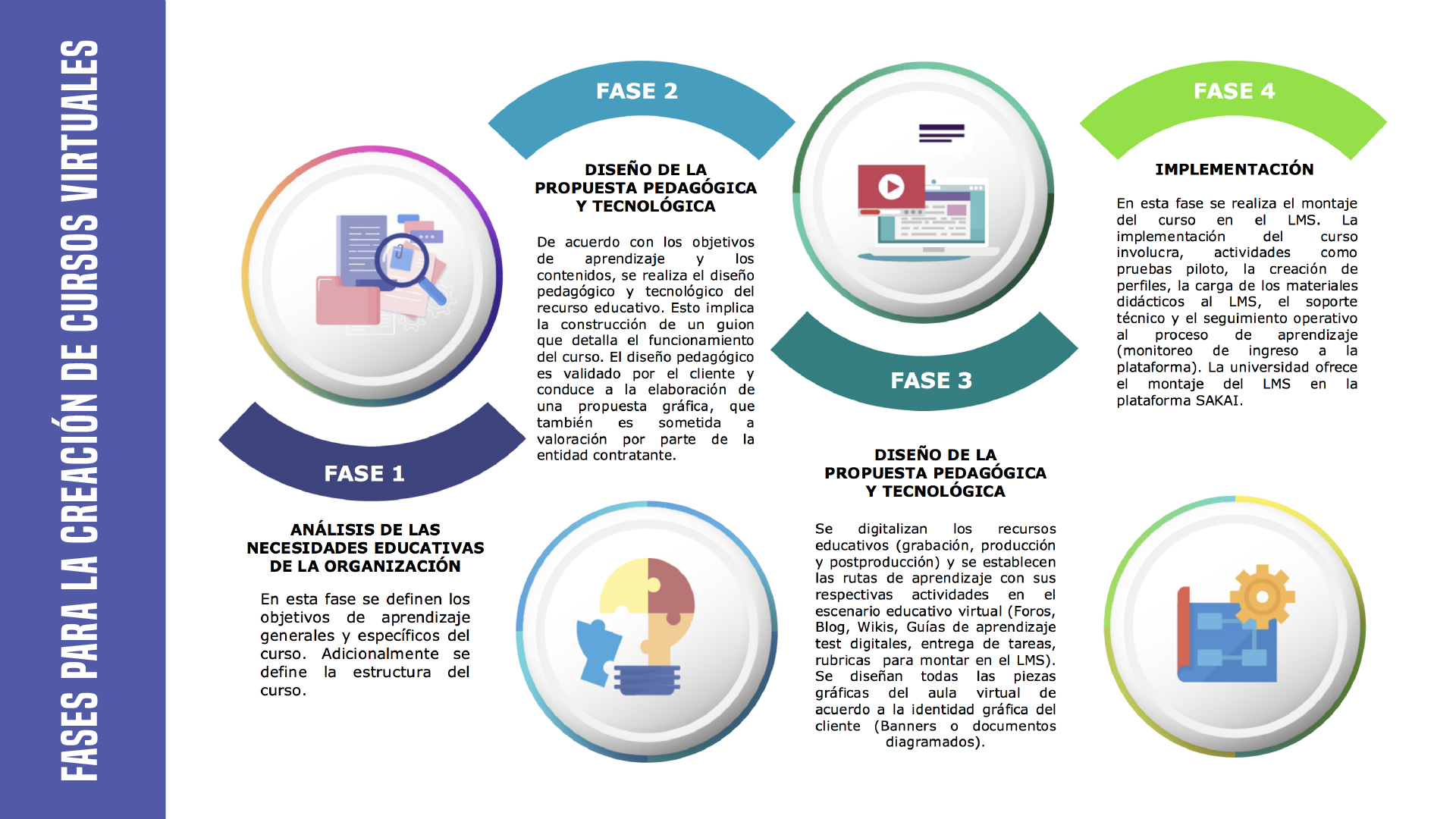 Formación virtual