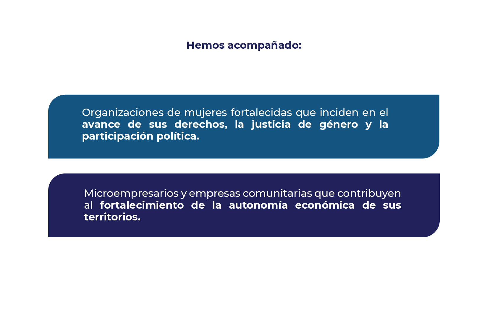 perspectiva territorial