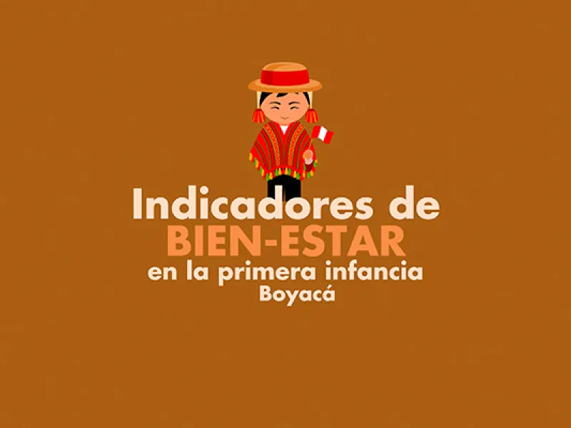 Indicadores de Bienestar Boyacá